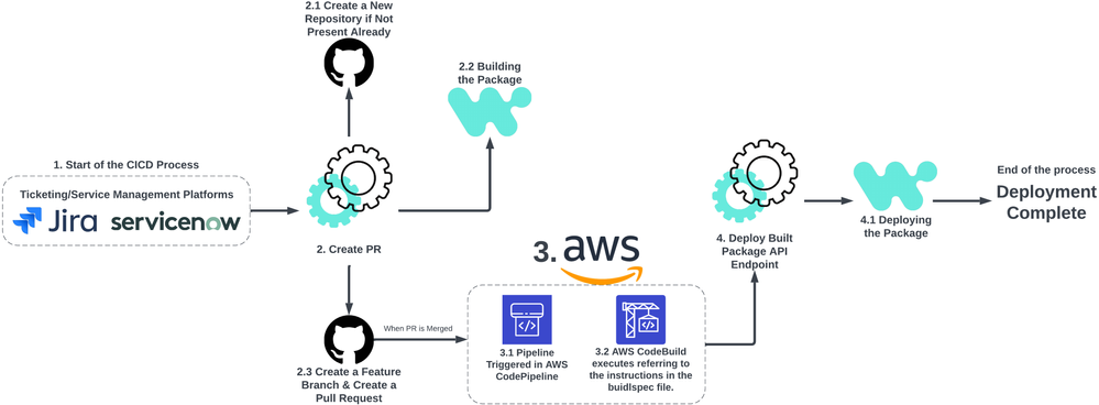 DevOps with AWS.png